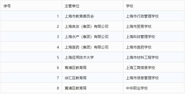 上海宝山|上海家庭教育示范校评估结果公示 宝山有12所