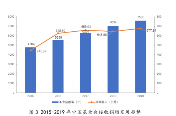 新民晚报|中慈联：2019年我国慈善捐赠总额创历史新高 现金捐赠已连续两年突破千亿元