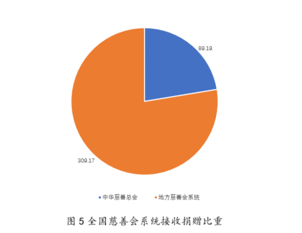 新民晚报|中慈联：2019年我国慈善捐赠总额创历史新高 现金捐赠已连续两年突破千亿元