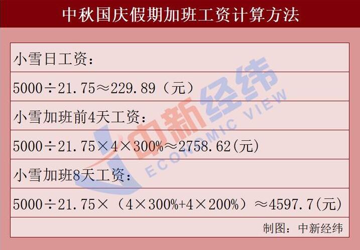 东方网|东方快评丨“国庆加班8天抵20天”是一种利益陷阱