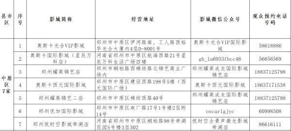 大河网|不走红毯，不举办开幕式！金鸡百花电影节正式官宣