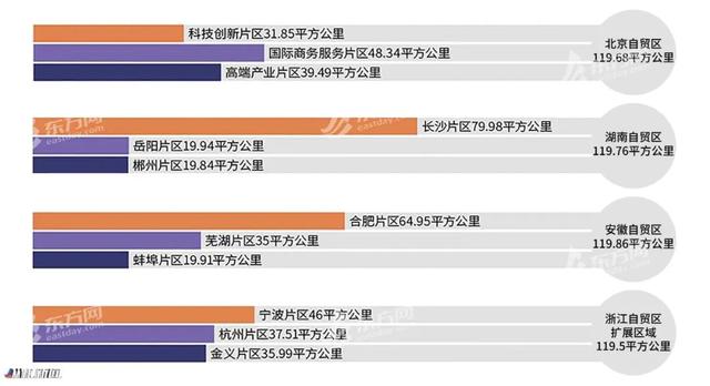 纵相新闻|图解 | 我国21个自贸区都在哪儿？这次“上新”为何花落这四地？