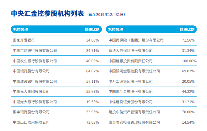 川报观察|快看丨中投公司2019年投资收入超1200亿美元，境外投资净收益率17.41%