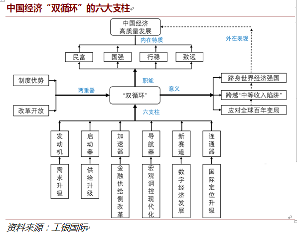 第一财经|中国经济“双循环”的六大支柱丨实话世经