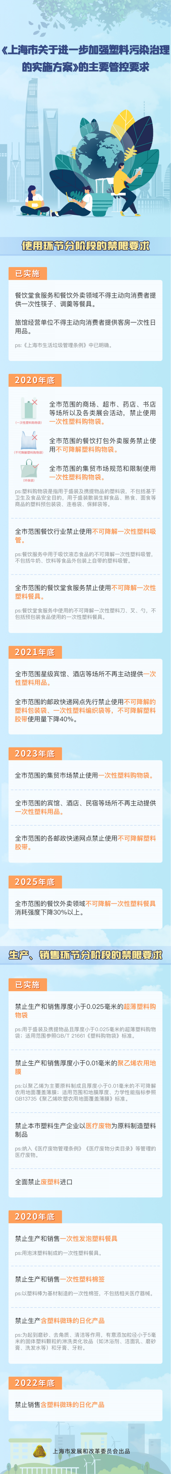 上海发布|申城塑料污染治理再出新政，实施方案出炉