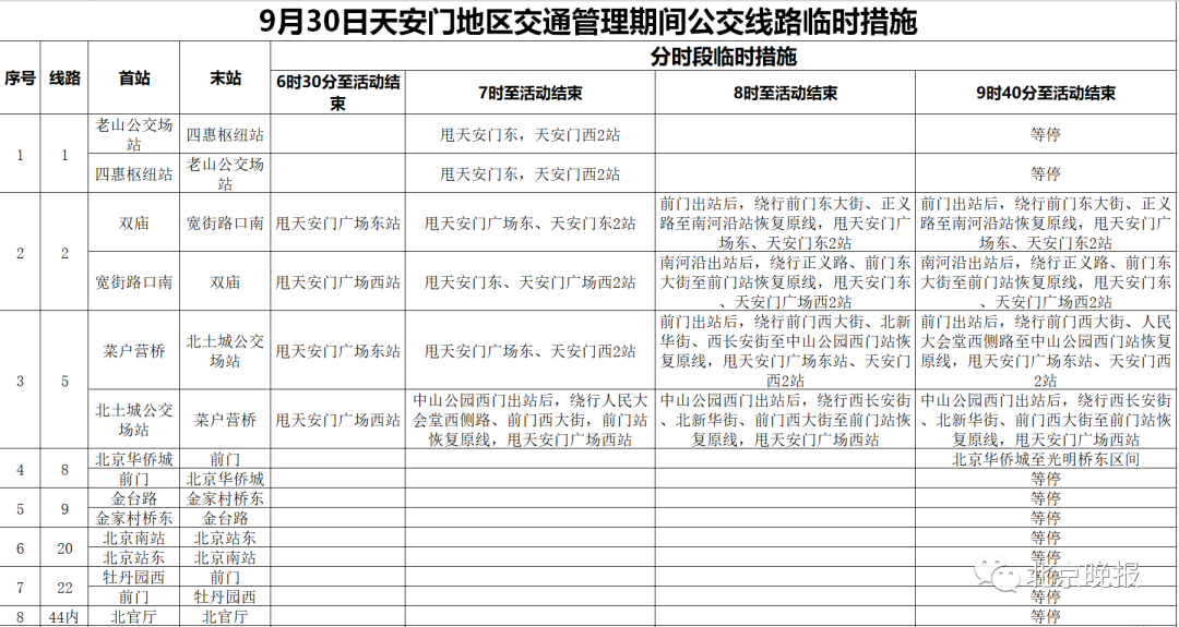 北京青年报|最全！明天至“十一”期间，北京这些地方有交通管制，部分地铁公交线路调整