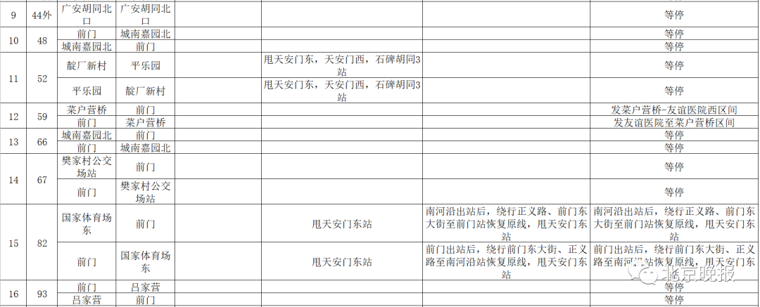 北京青年报|最全！明天至“十一”期间，北京这些地方有交通管制，部分地铁公交线路调整