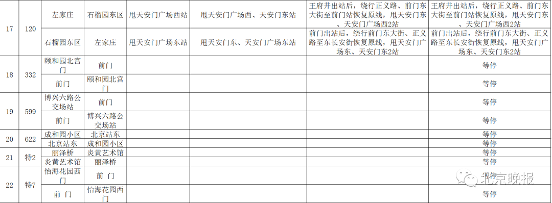 北京青年报|最全！明天至“十一”期间，北京这些地方有交通管制，部分地铁公交线路调整