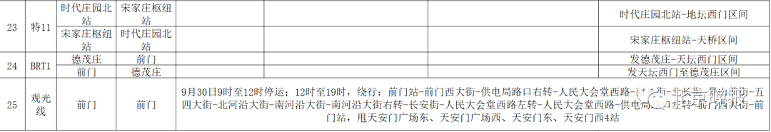 北京青年报|最全！明天至“十一”期间，北京这些地方有交通管制，部分地铁公交线路调整