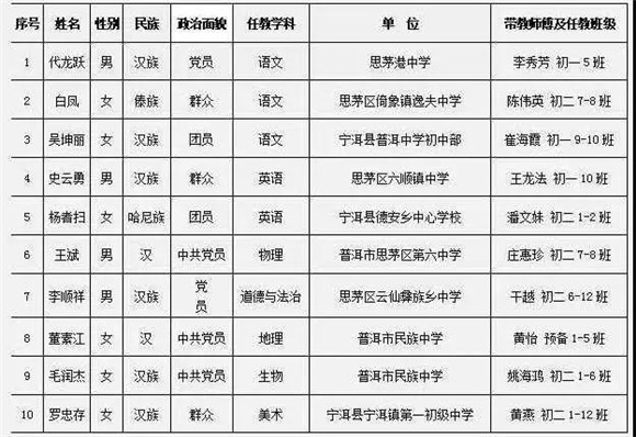 上海市蒙山中学|[金山]蒙山中学:山海相连 携手共进