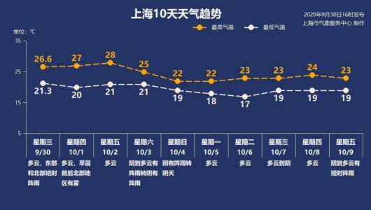 上观|上海国庆假期的雨水提前报到 这份赏月指南请收好