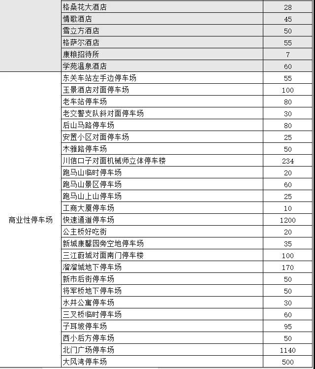 川观新闻|康定近9000个最全停车位统计出炉 再也不用担心不好停车了