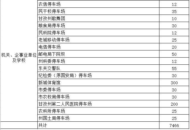 川观新闻|康定近9000个最全停车位统计出炉 再也不用担心不好停车了