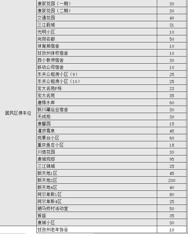 川观新闻|康定近9000个最全停车位统计出炉 再也不用担心不好停车了