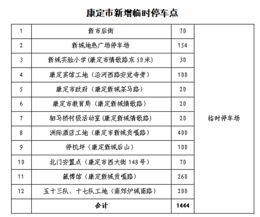 川观新闻|康定近9000个最全停车位统计出炉 再也不用担心不好停车了