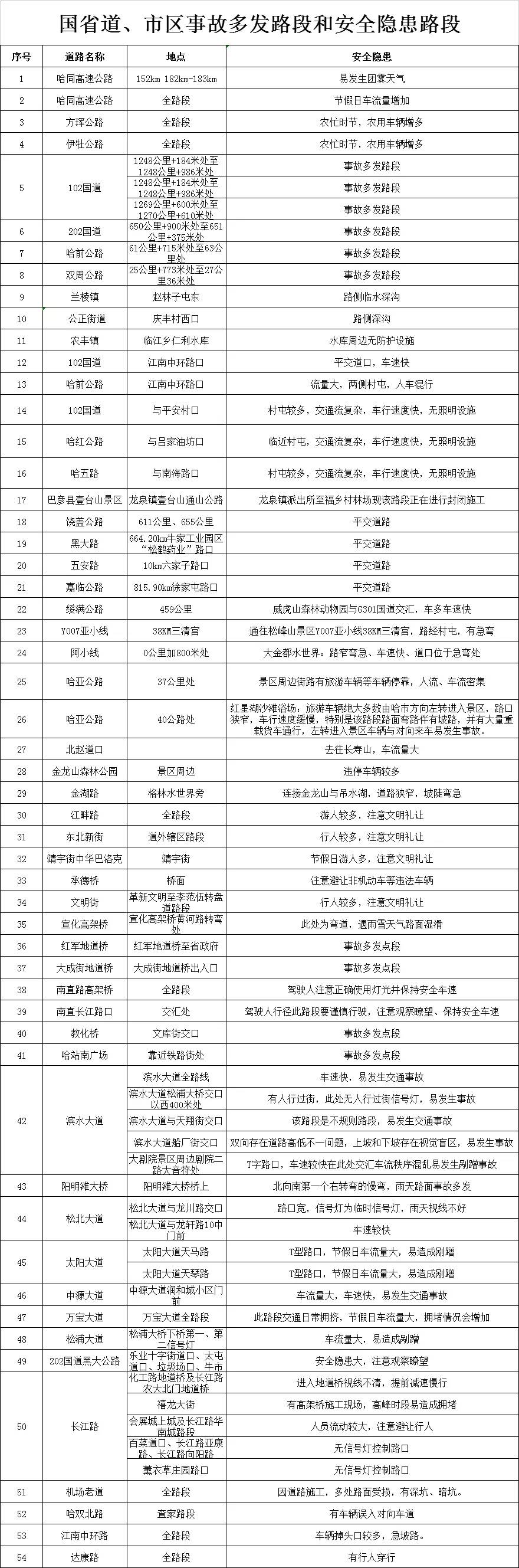 人民日报客户端黑龙江频道|今起返哈，注意避开这个时段注意这些路段……