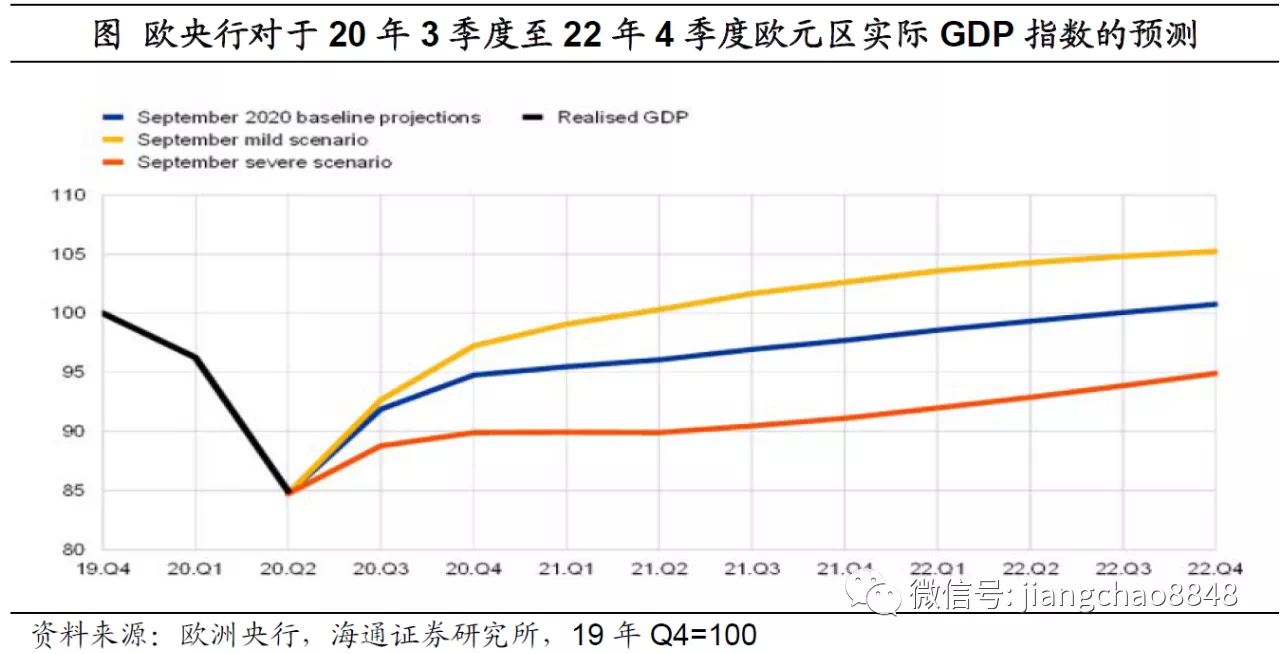 第一财经|疫情风波再起，全球经济复苏何去何从