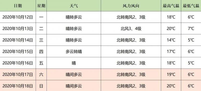 北京头条客户端|北京今日空气污染3至4级周日将迎大风降温