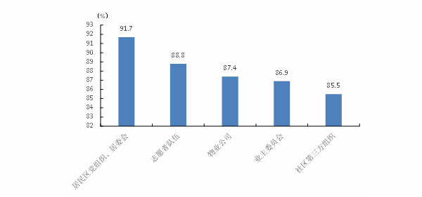 新民晚报|居民生活垃圾分类，社区的作用大不大？最新调查显示：作用有目共睹