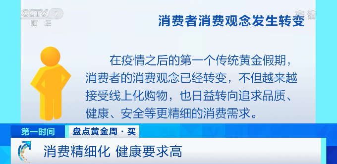 央视财经|平台浏览量飙升200%，这类产品火了！“十一”黄金周，看看大家在网上买了啥→