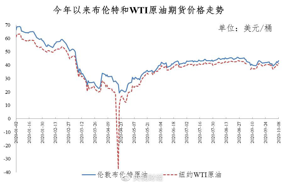 央视财经|别等了！今天，油价不调了！