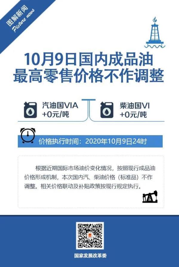 中国网|?发改委：10月9日国内成品油价格不作调整