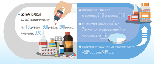 人民日报|更多药品迎“超级团购” 带量集采带来哪些实惠？