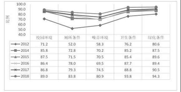 第一教育专业圈|学情研究 倾听学生 教育改进 黄浦区学情调研和改进的实践探索