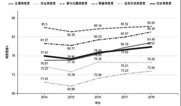 第一教育专业圈|学情研究 倾听学生 教育改进 黄浦区学情调研和改进的实践探索