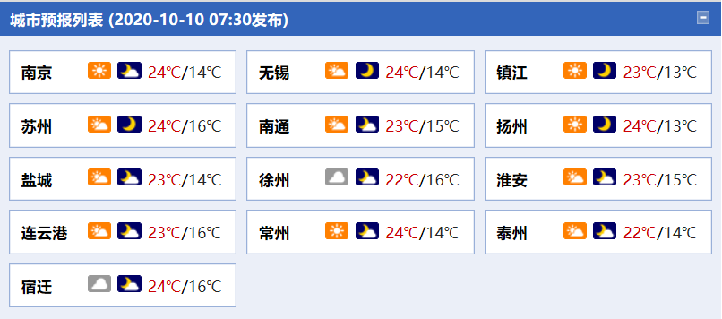 中国天气网|秋高气爽！今后三天江苏以多云天气为主 白天气温舒适宜赏秋