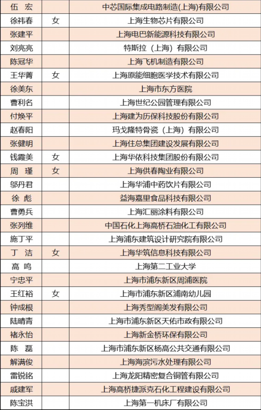 浦东发布|浦东这份重量级候选名单出炉了，有没有你认识的人？