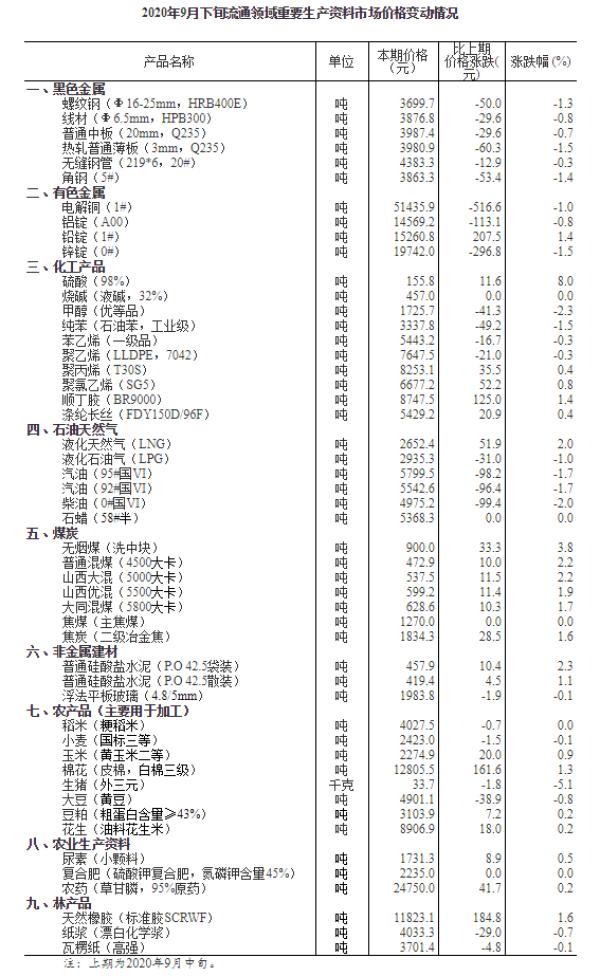 中国网|?国家统计局：9月下旬生猪每千克报价33.7元 环比降5.1%