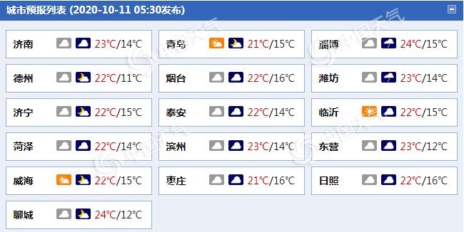 中国天气网|山东鲁南等地部分地区有小雨 半岛内陆地区最低温将跌破10℃