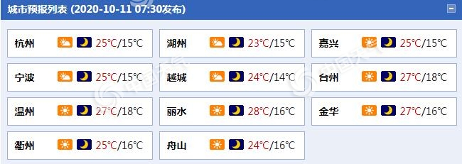 中国天气网|赏秋正当时！未来三天浙江天气以多云为主 气温舒适宜出行