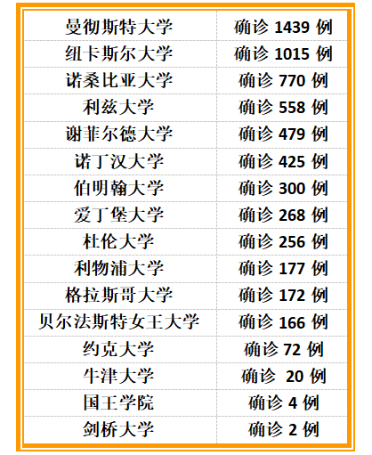 央视新闻客户端|英国大学生也“懵”了：每天确诊上万例，我们究竟该不该开学？