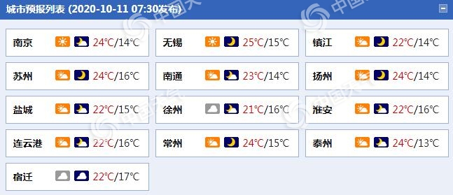 中国天气网|江苏秋光正好早晚天凉 淮北等地夜雨潇潇