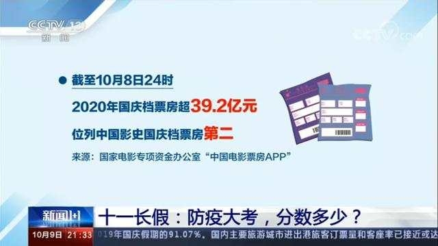 新闻联播|学校、影院能否全面放开？吴尊友给出最新判断