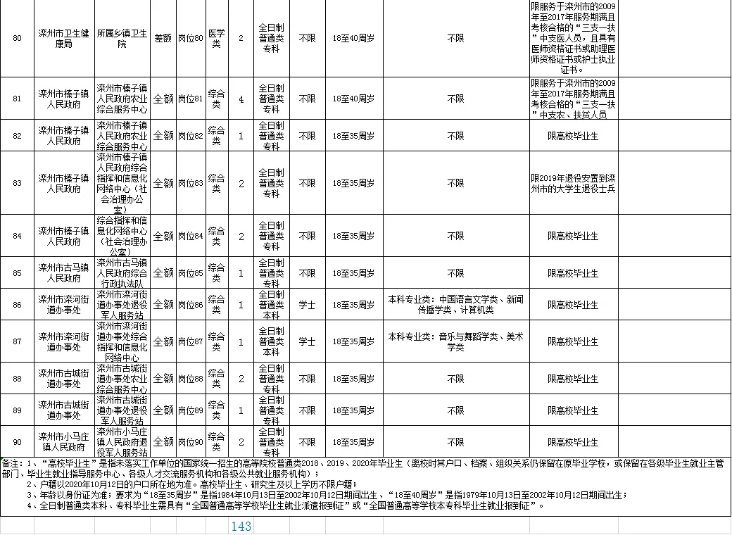 唐山人才网|滦州市关于2020年公开招聘事业单位工作人员的公告