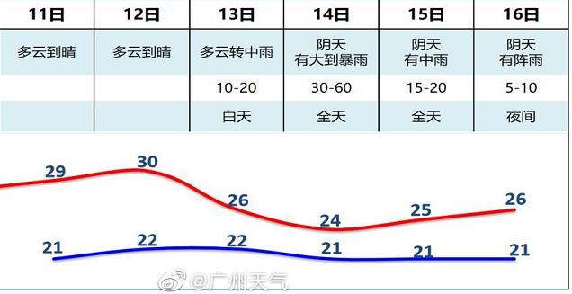 羊城晚报|暴雨&#x2B;大风！台风“莲花”生成！后面还跟了一个？今晚记得抬头看……