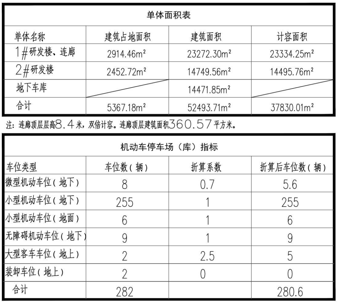 上海嘉定|打造重点产业平台！这里将新建一处5万平方米研发基地