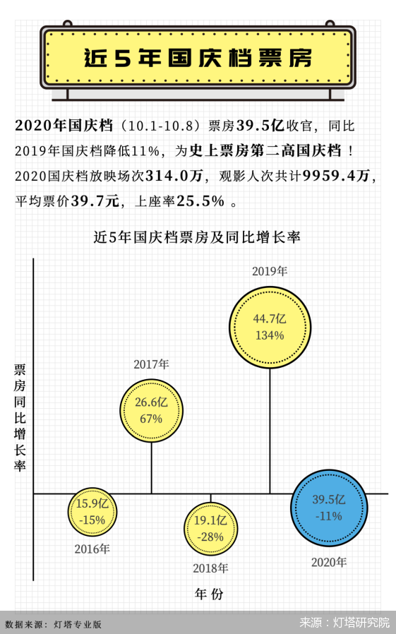 北京商报|8天报收近40亿这个国庆档给电影市场带来的不只是票房