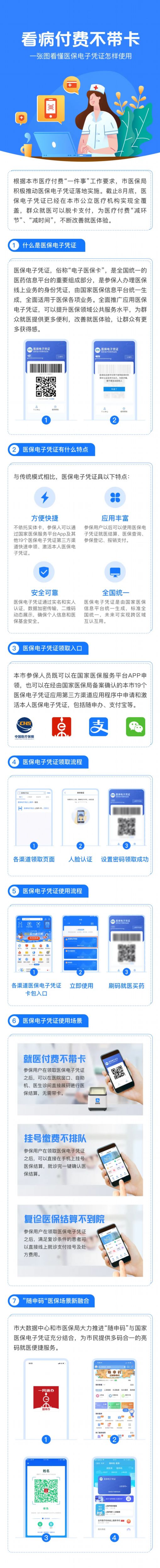 上海宝山|一张图看懂医保电子凭证怎样使用