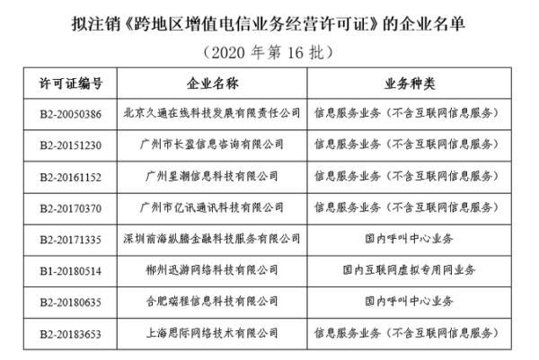 中国网科技|工信部拟注销亿迅科技等8家企业跨地区增值电信业务经营许可