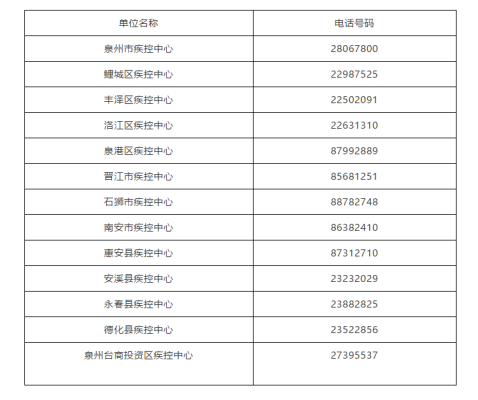 泉州晚报|泉州：9月28日以来青岛来泉返泉人员需持有7日内核酸检测阴性证明