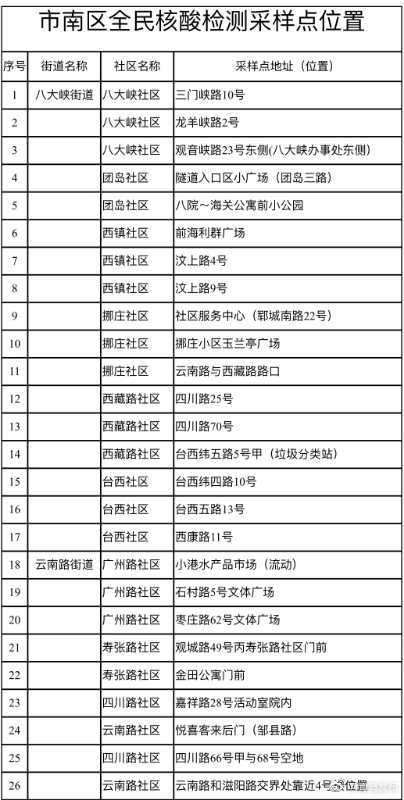 青岛发布|青岛市市南区公布130个核酸检测点！早5:30至晚11:30不间断服务