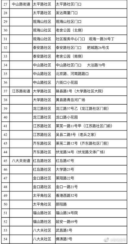 青岛发布|青岛市市南区公布130个核酸检测点！早5:30至晚11:30不间断服务