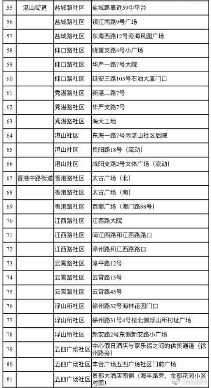 青岛发布|青岛市市南区公布130个核酸检测点！早5:30至晚11:30不间断服务