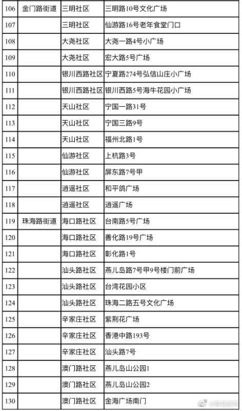 青岛发布|青岛市市南区公布130个核酸检测点！早5:30至晚11:30不间断服务