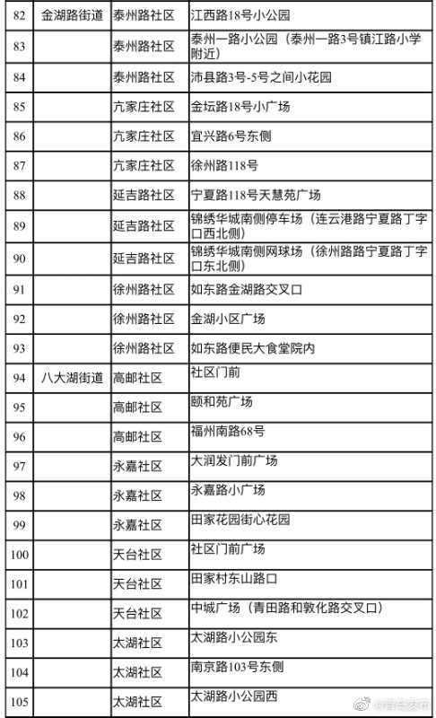 央视新闻客户端|青岛市南公布130个核酸检测点：5:30至23:30服务