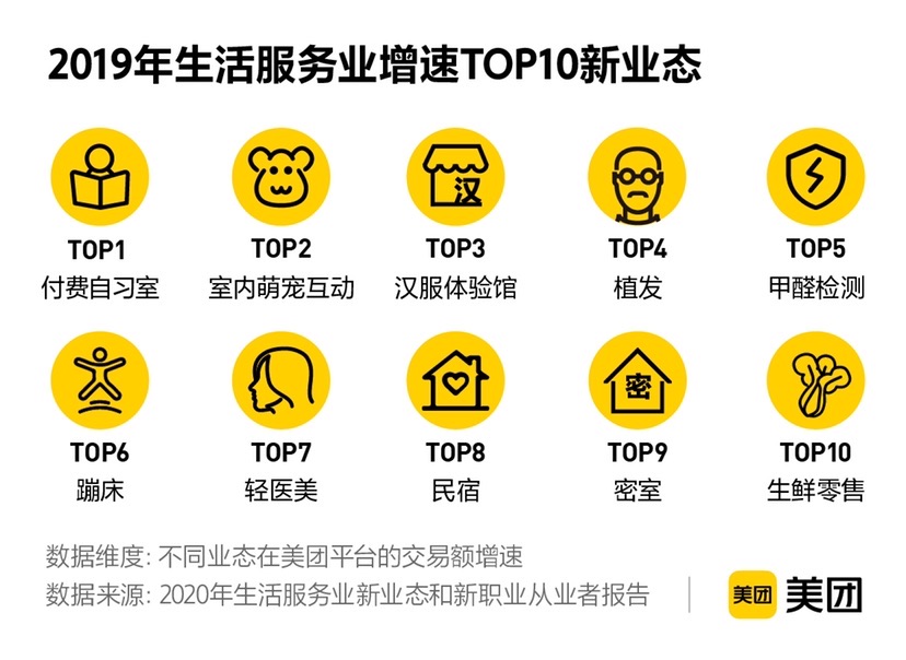 东方网|电单车换电师、套餐规划师……2021年这五大职业或将成为就业新趋势